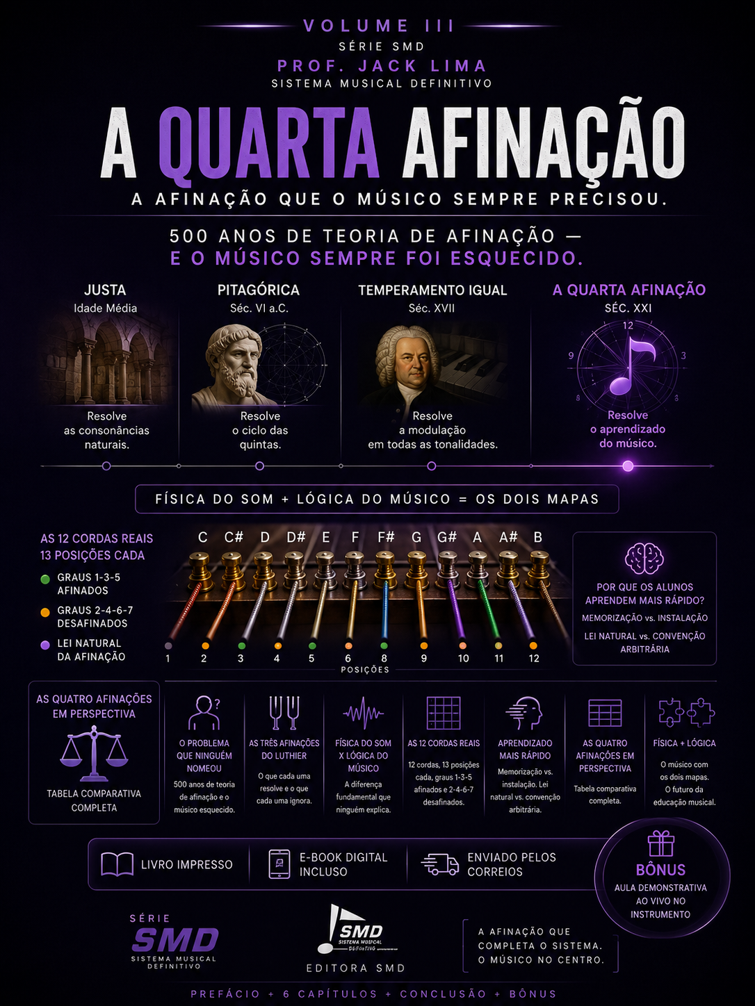 Vol. III — A Quarta Afinação | E-book | Série SMD · Prof. Jack Lima