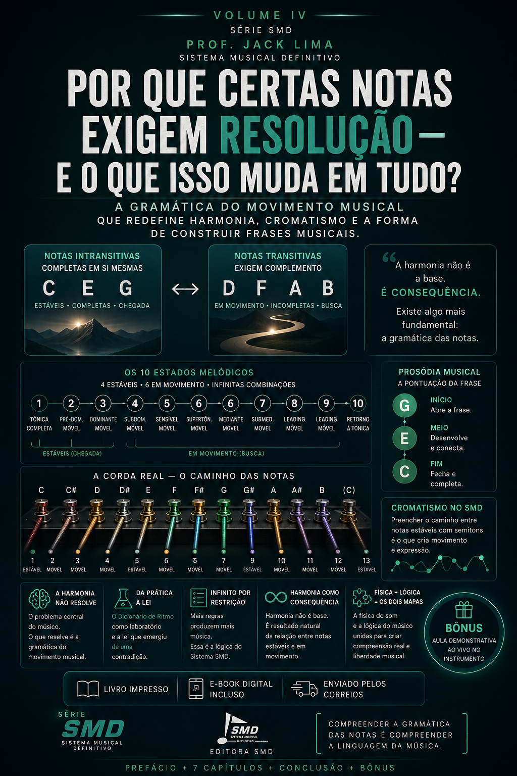 Vol. IV — As Notas Transitivas | E-book | Série SMD · Prof. Jack Lima