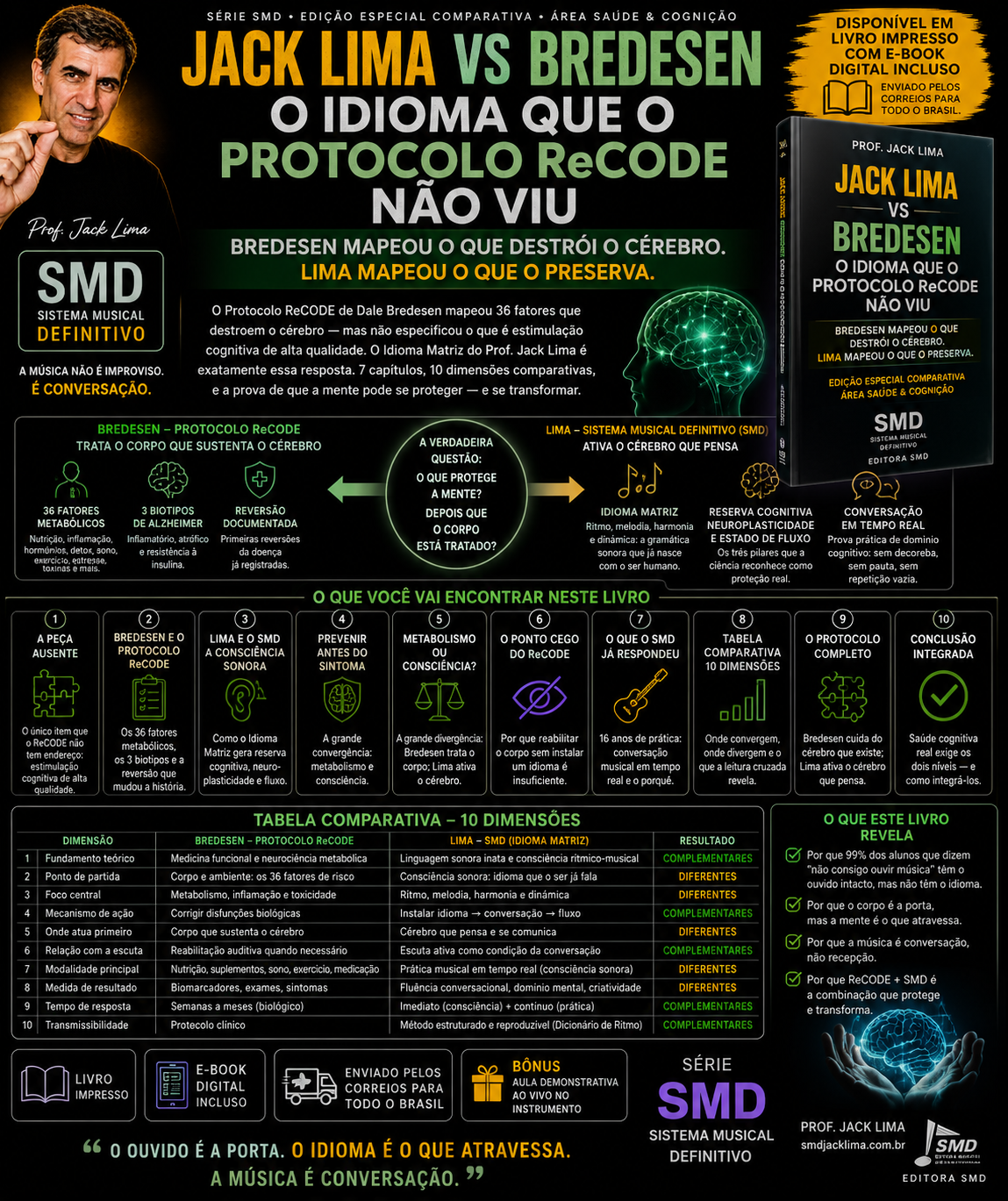 Edição Especial — Jack Lima vs Bredesen | E-book | O Idioma que o Protocolo ReCODE Não Viu | Série SMD · Editora SMD