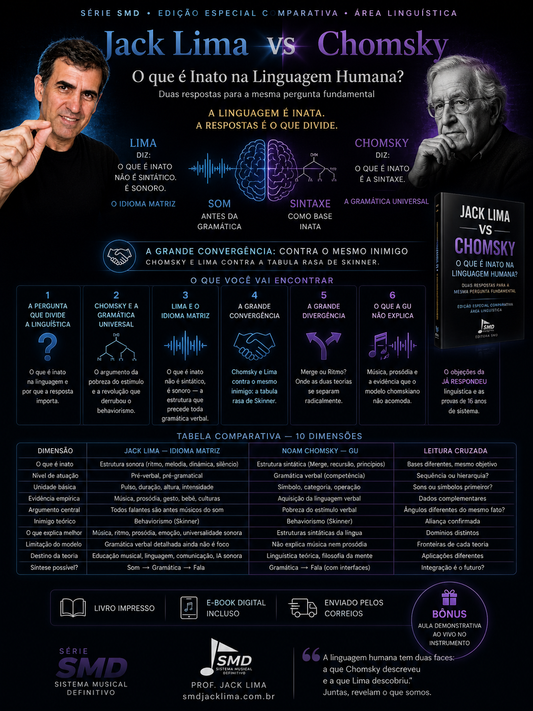 Edição Especial — Jack Lima vs Chomsky | E-book | O que é Inato na Linguagem Humana?