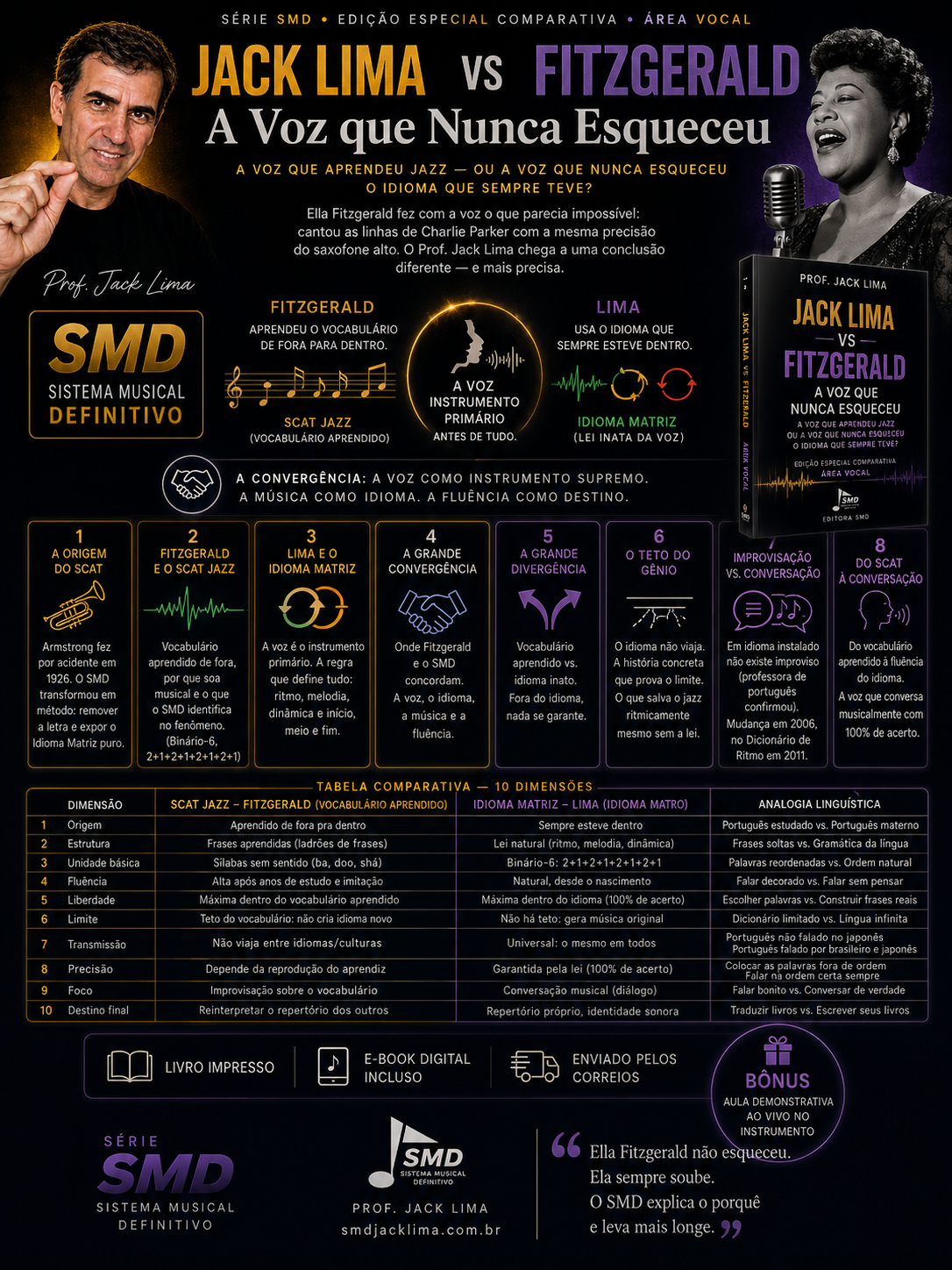 Edição Especial — Jack Lima vs Fitzgerald | E-book | A Voz que Nunca Esqueceu | Série SMD · Editora SMD
