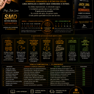 Edição Especial — Jack Lima vs Konnakol | E-book | A Mente no Comando | Série SMD · Editora SMD