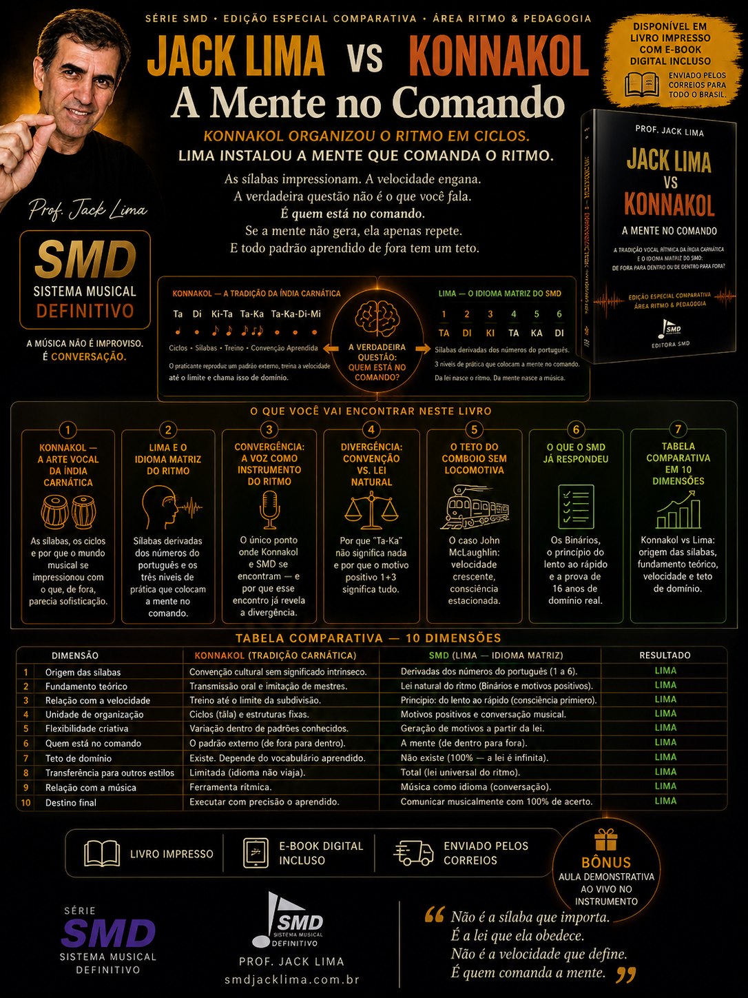 Edição Especial — Jack Lima vs Konnakol | E-book | A Mente no Comando | Série SMD · Editora SMD
