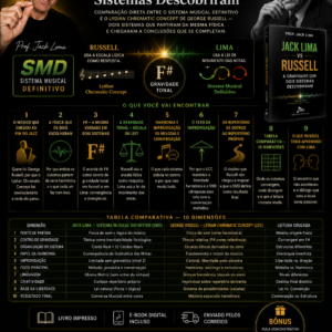Edição Especial — Jack Lima vs Russell | E-book | A Gravidade que Dois Sistemas Descobriram | Série SMD · Editora SMD