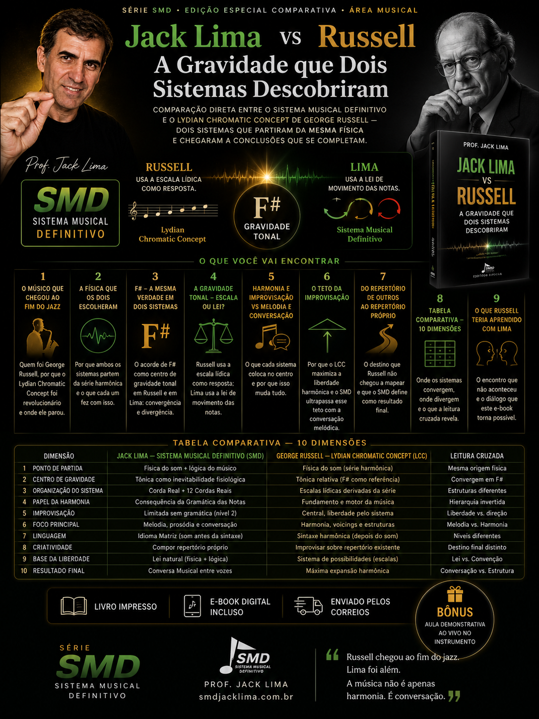 Edição Especial — Jack Lima vs Russell | E-book | A Gravidade que Dois Sistemas Descobriram | Série SMD · Editora SMD
