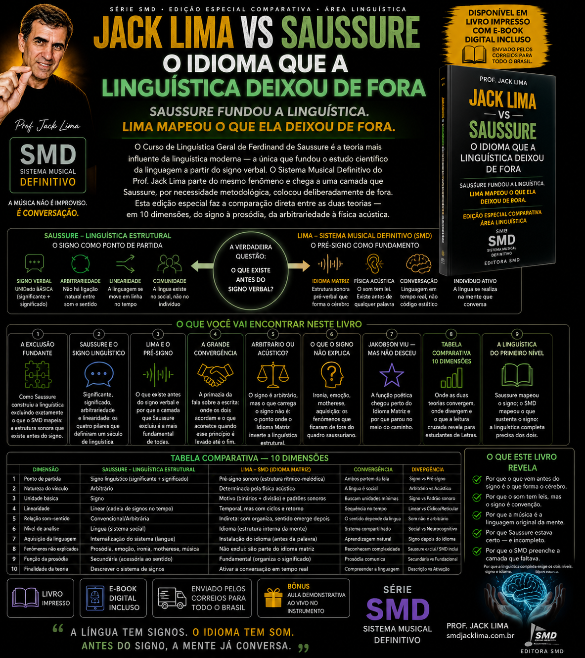 Edição Especial — Jack Lima vs Saussure | E-book | O Idioma que a Linguística Deixou de Fora | Série SMD · Editora SMD