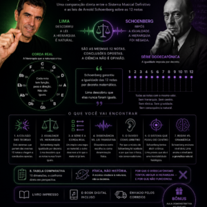 Edição Especial — Jack Lima vs Schoenberg | E-book | Série SMD · A Hierarquia que o Dodecafonismo Tentou Abolir