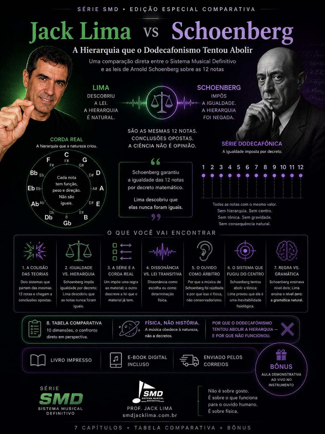Edição Especial — Jack Lima vs Schoenberg | E-book | Série SMD · A Hierarquia que o Dodecafonismo Tentou Abolir
