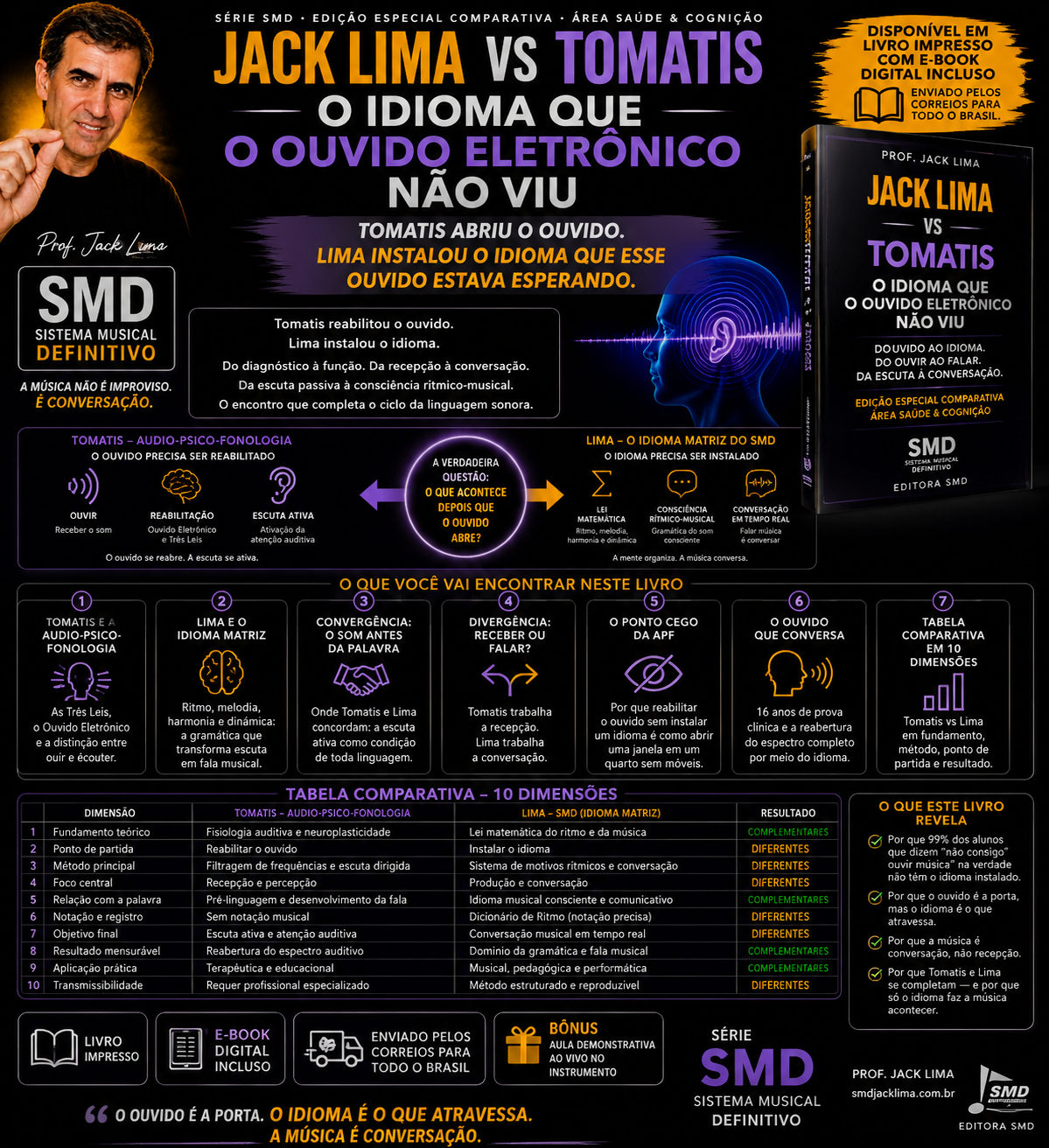 Edição Especial — Jack Lima vs Tomatis | E-book | O Idioma que o Ouvido Eletrônico Não Viu | Série SMD · Editora SMD