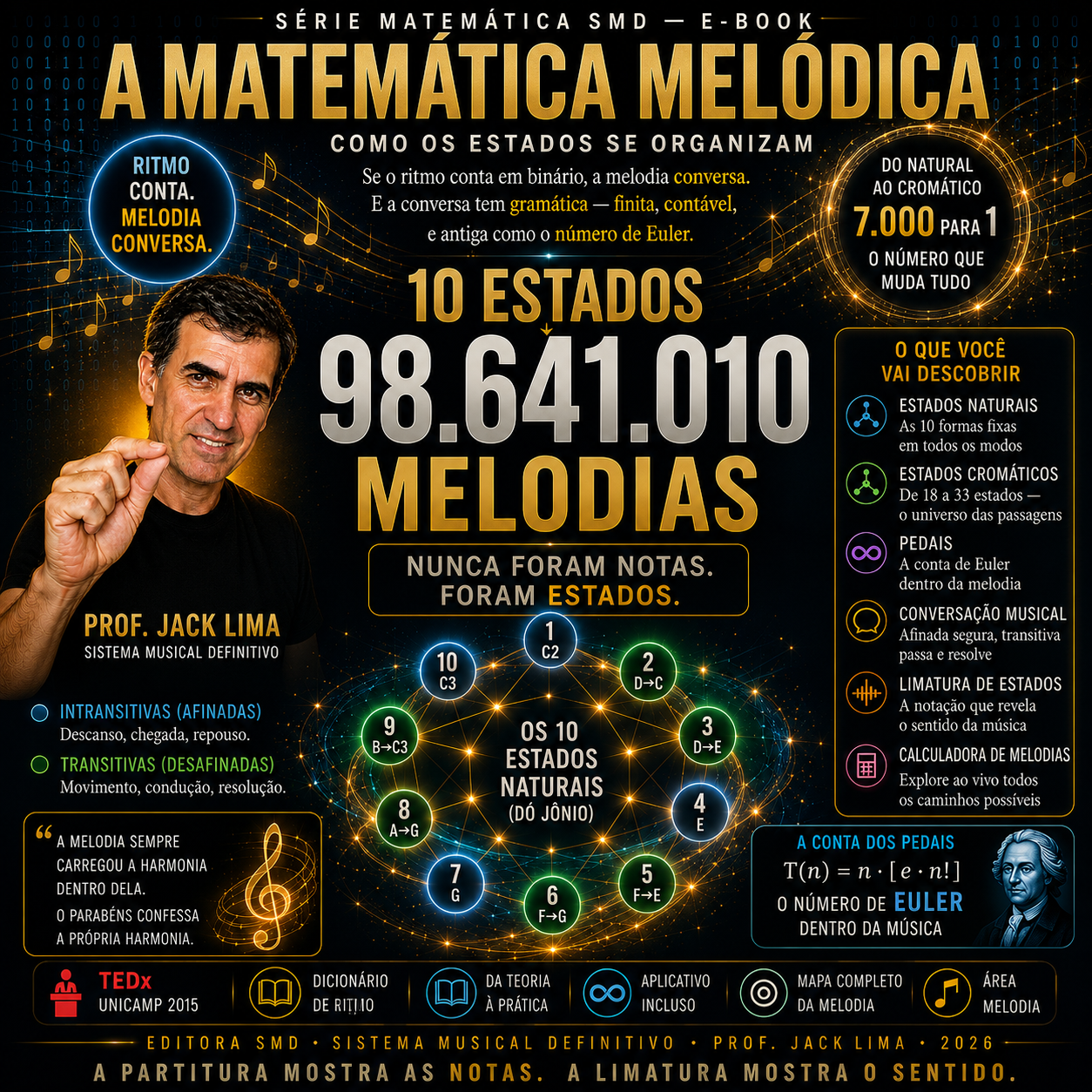 A Matemática Melódica — Nunca Foram Notas, Foram Estados | E-book | Série Matemática SMD · A Lei por Trás da Melodia