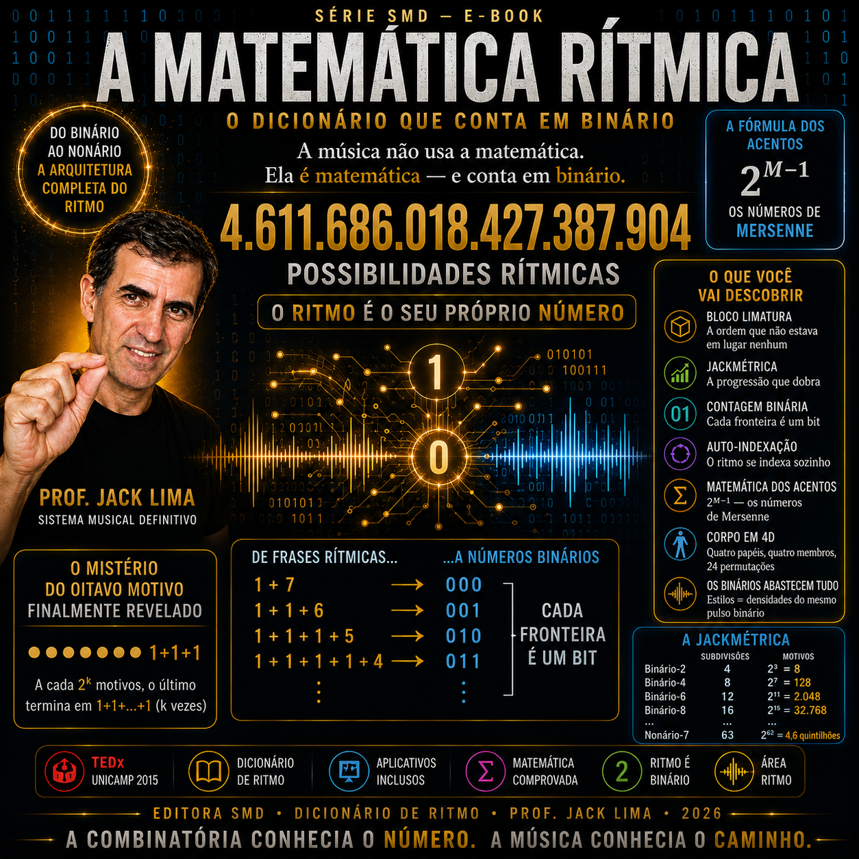 A Matemática Rítmica — O Dicionário que Conta em Binário | E-book | Série Matemática SMD · A Lei por Trás do Ritmo
