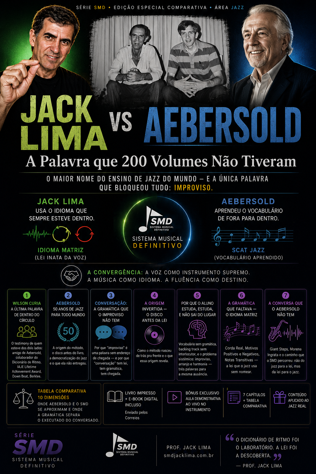 Edição Especial — Jack Lima vs Aebersold | E-book | Série SMD · A Palavra que 200 Volumes Não Tiveram